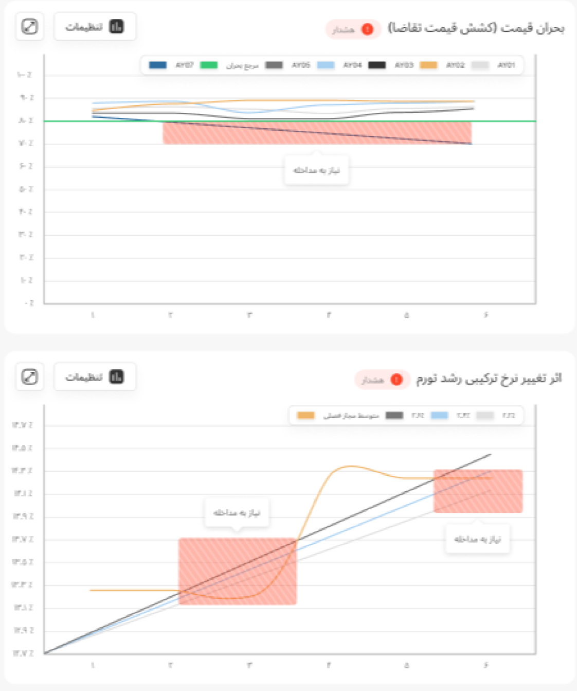 ورود به صنعت ساختمان